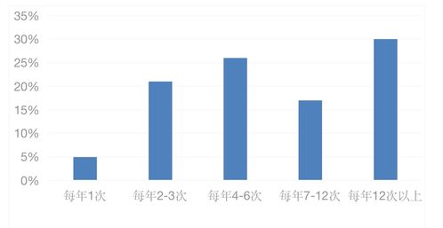数字技术赋能客户化转型 精致餐饮产业的新引擎