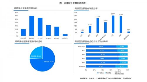 数字技能赋能居住服务业 近九成从业者的学习需求与技术服务新路径